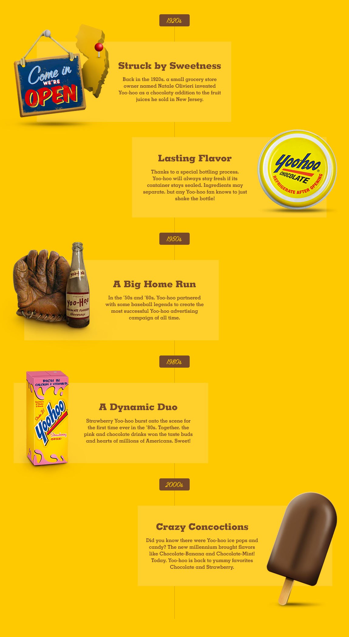 Yoo-hoo history