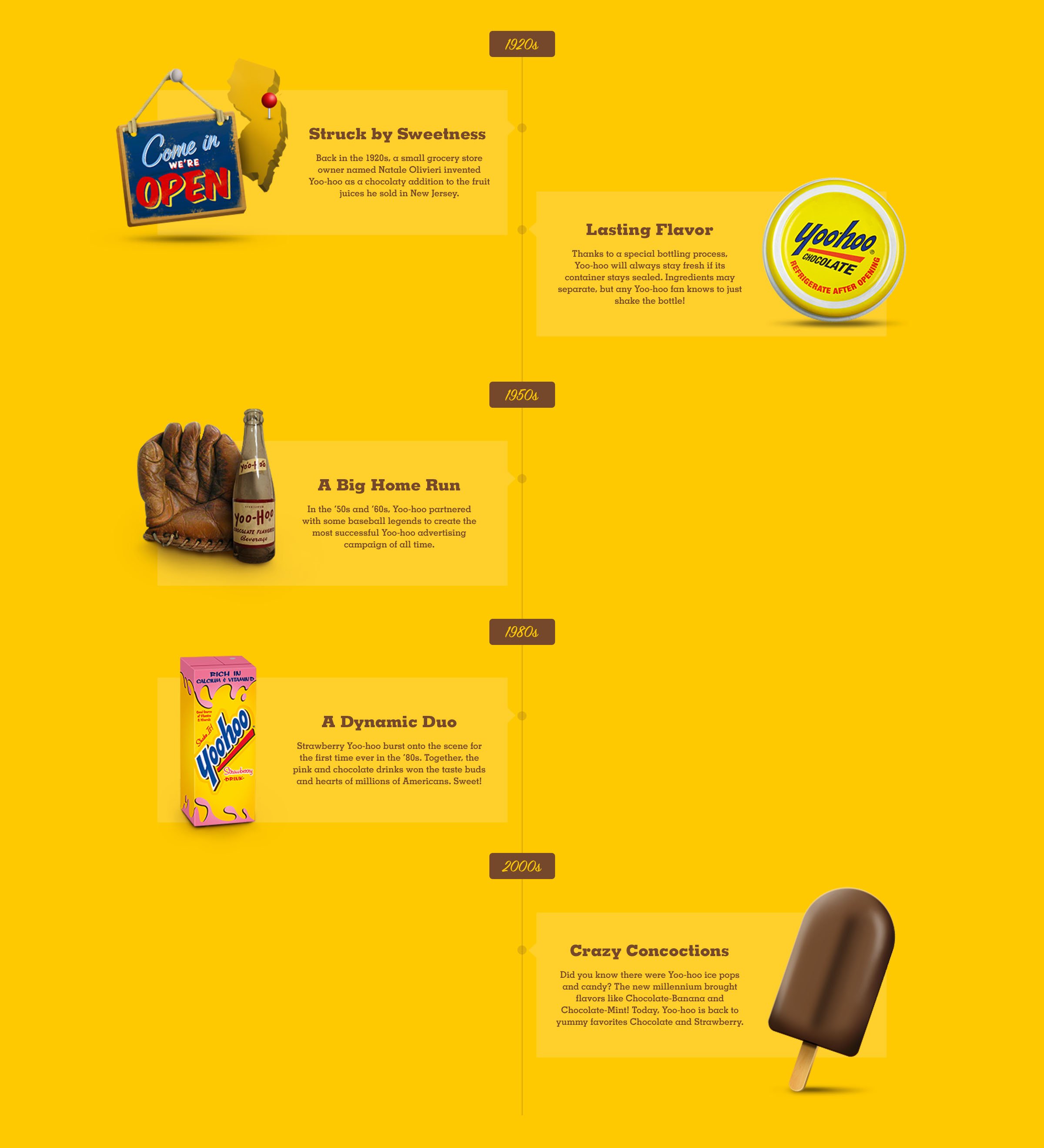Yoo-hoo history